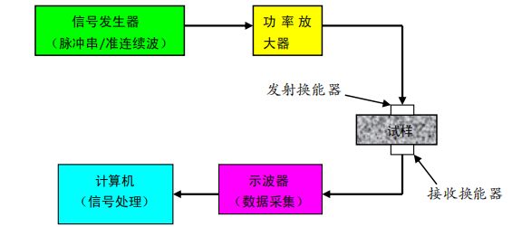 射频功率放大器在纺织复合材料研究中的应用