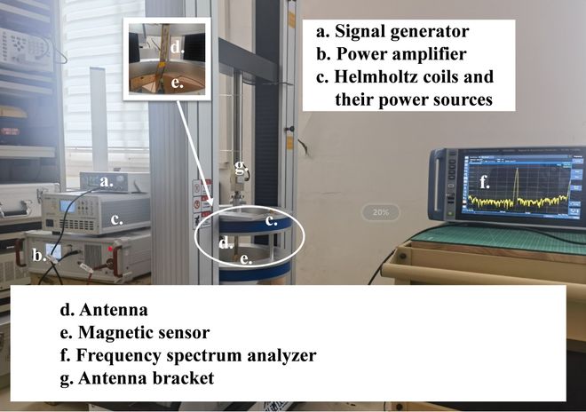 高压放大器在激励低频可重构磁电天线中的应